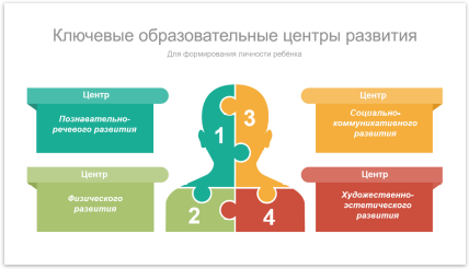 Развивающая среда в группе ДОУ
